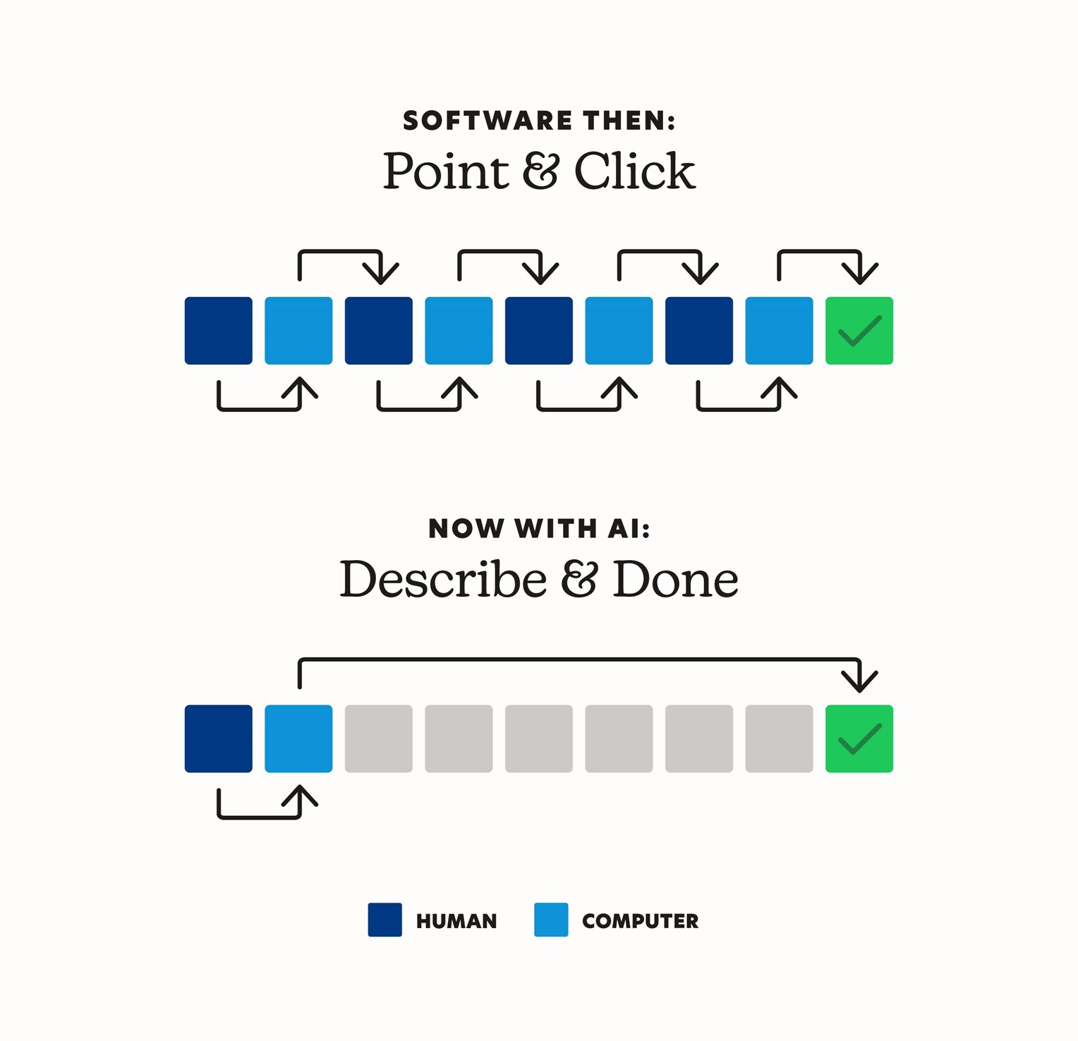 dcg-blog-graphic-software-ai
